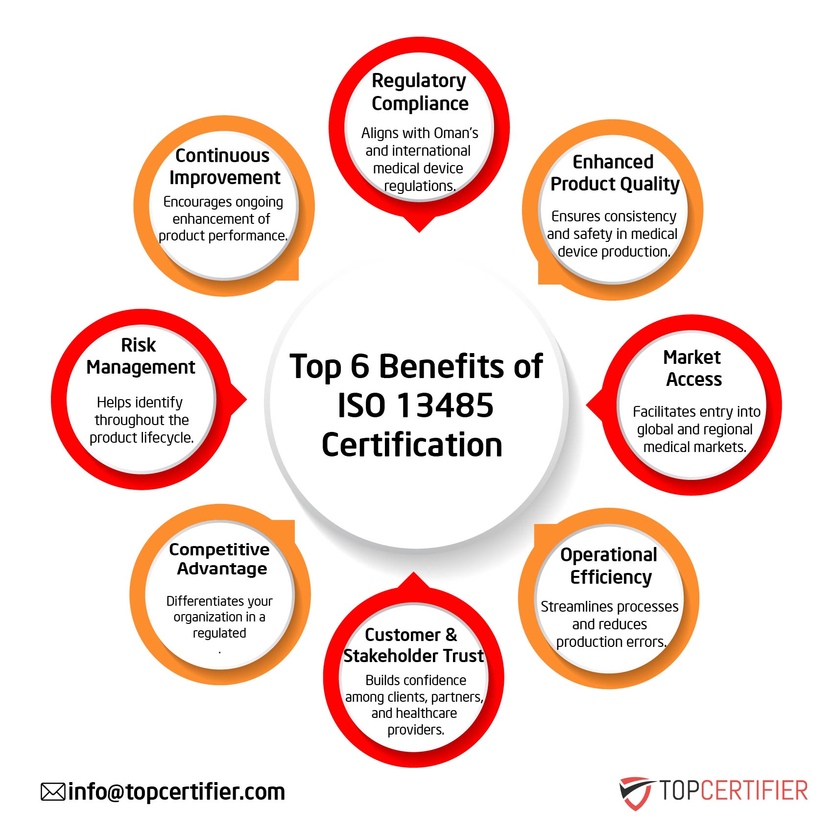 iso 13485 certification in Latvia