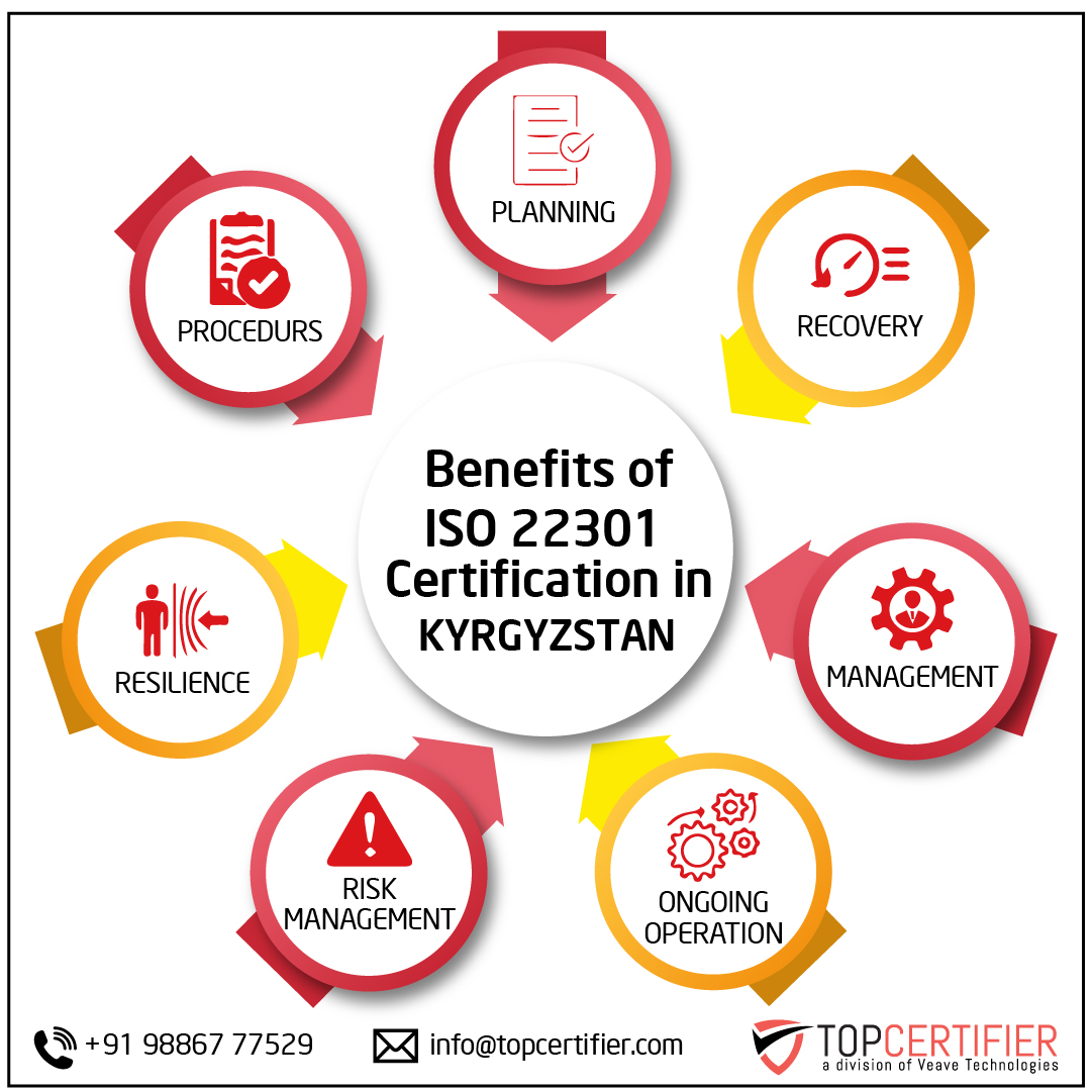 iso 22301 certification in Latvia