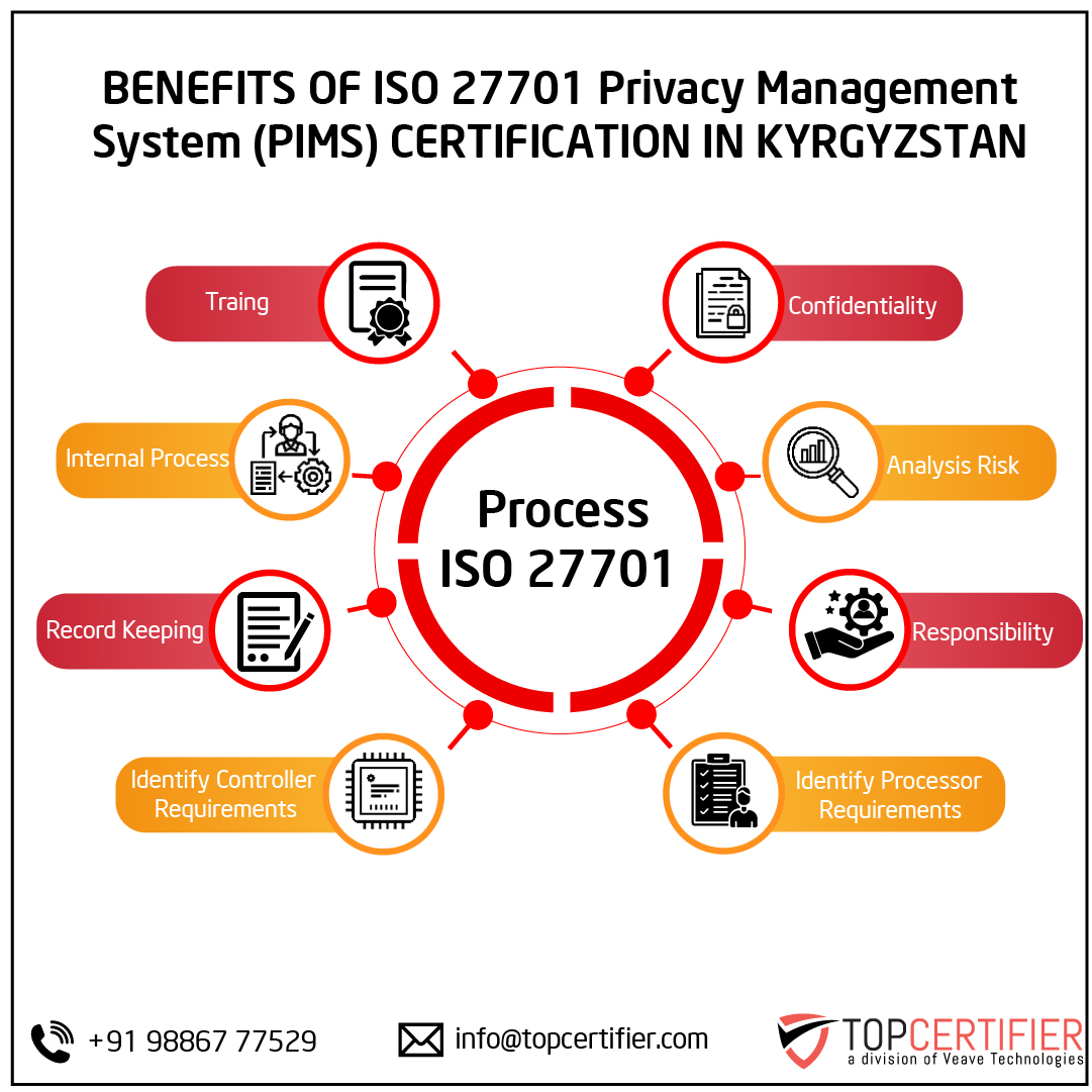 iso 27701 certification in Latvia