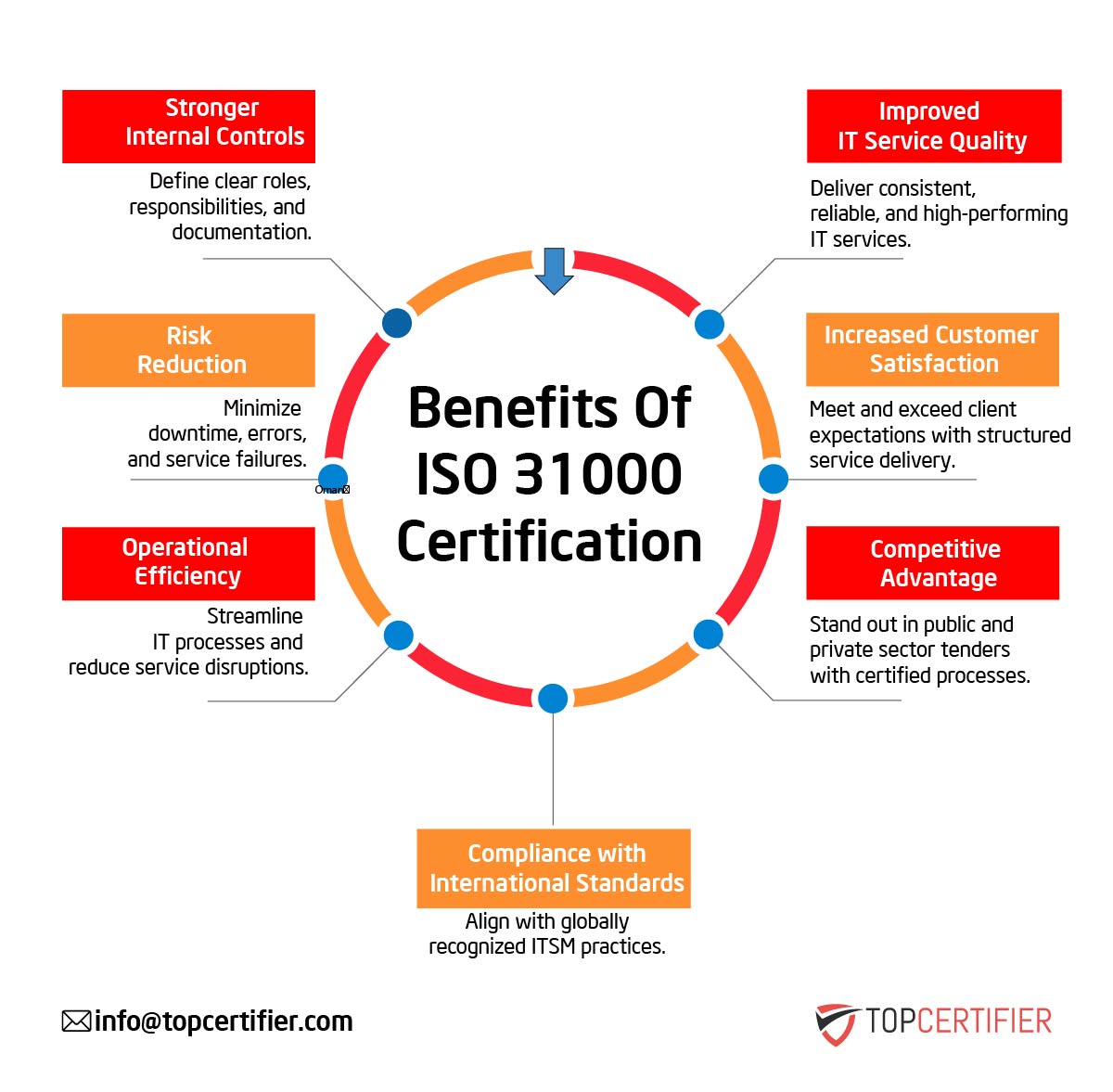 iso 31000 certification in Latvia
