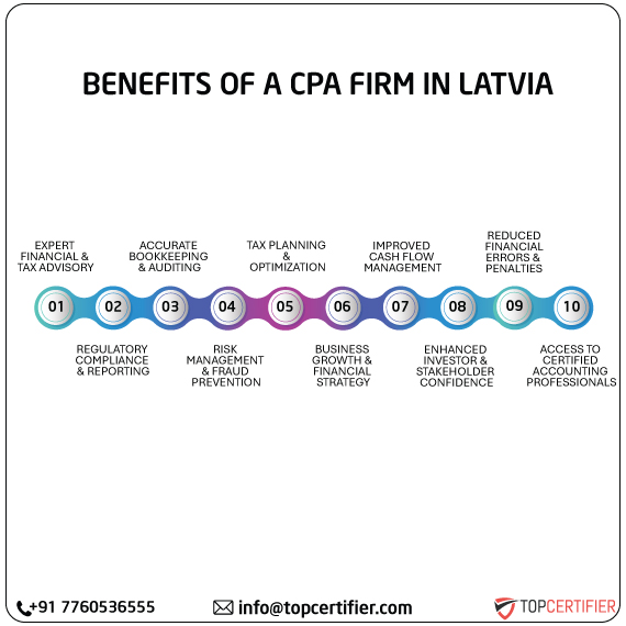 cpa audit service in latvia