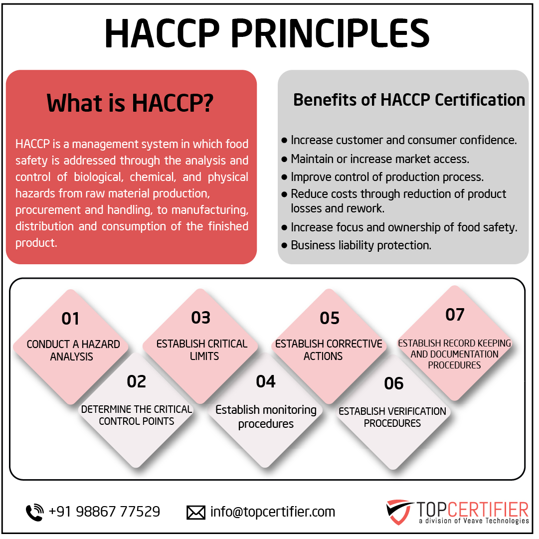 haccp certification in Latvia