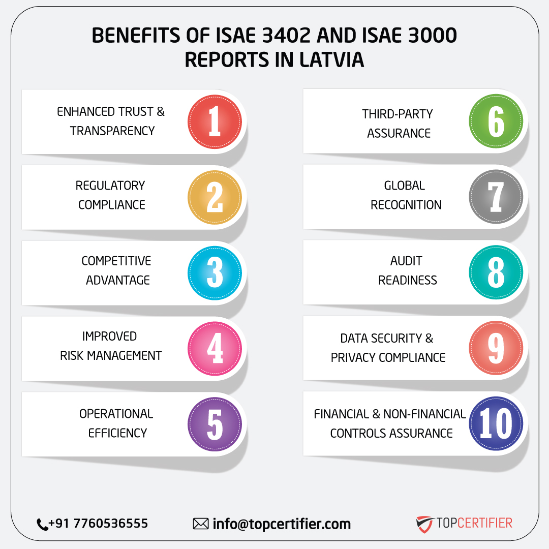 iso ISAE 3402 AND ISAE 3000 REPORT in latvia