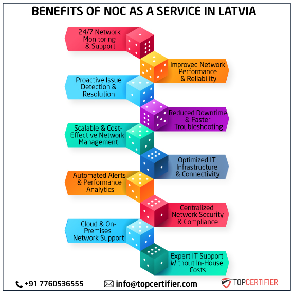 noc as a service in latvia