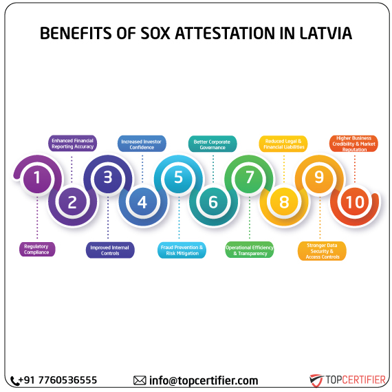 SOX Attestation in latvia