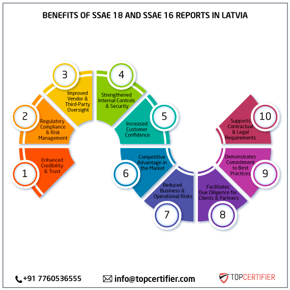 SSAE 18 and SSAE 16 report in latvia