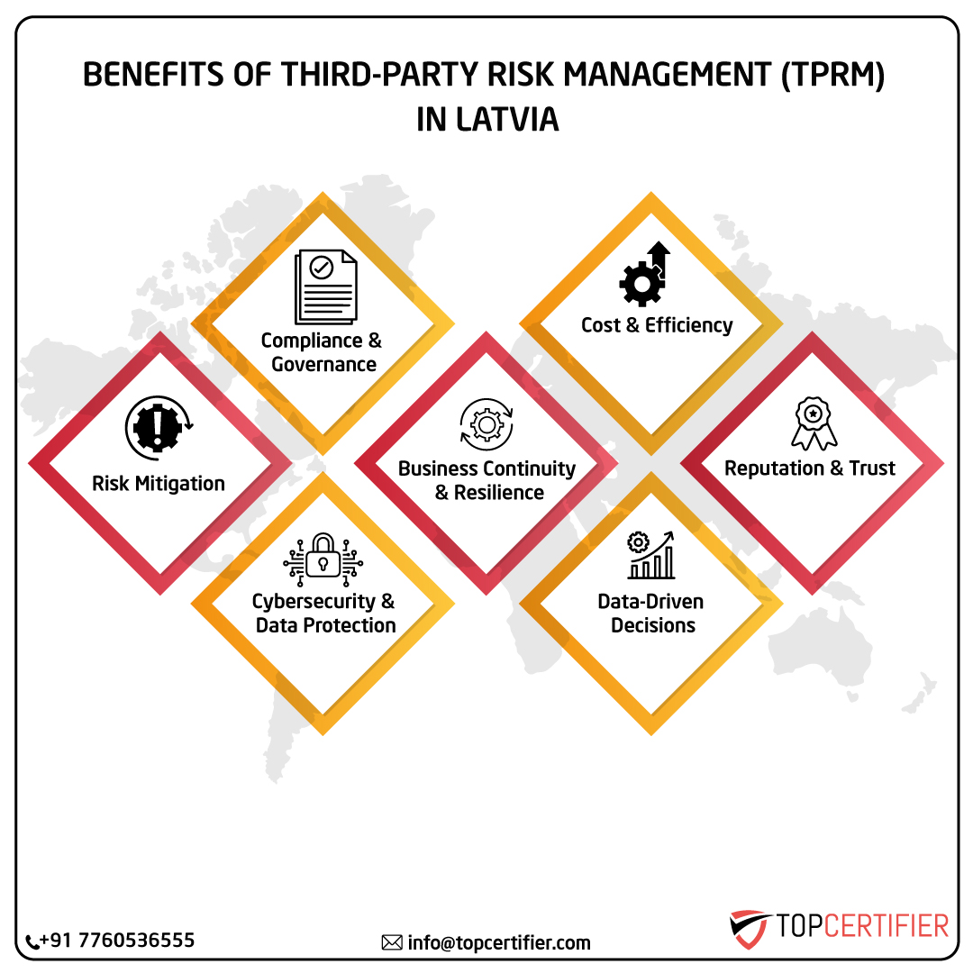 iso Tprm certification in latvia
