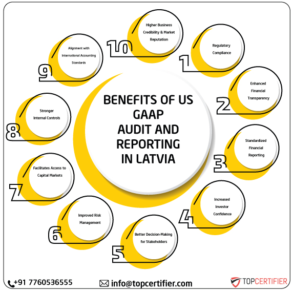US GAAP in latvia